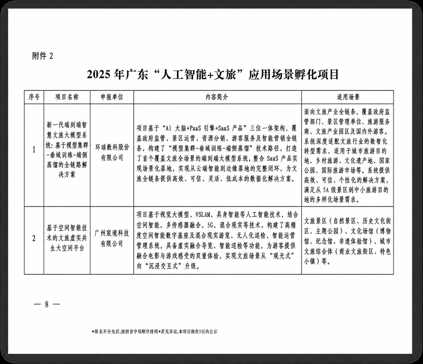 2025年廣東人工智能加文旅應用場景孵化項目名單