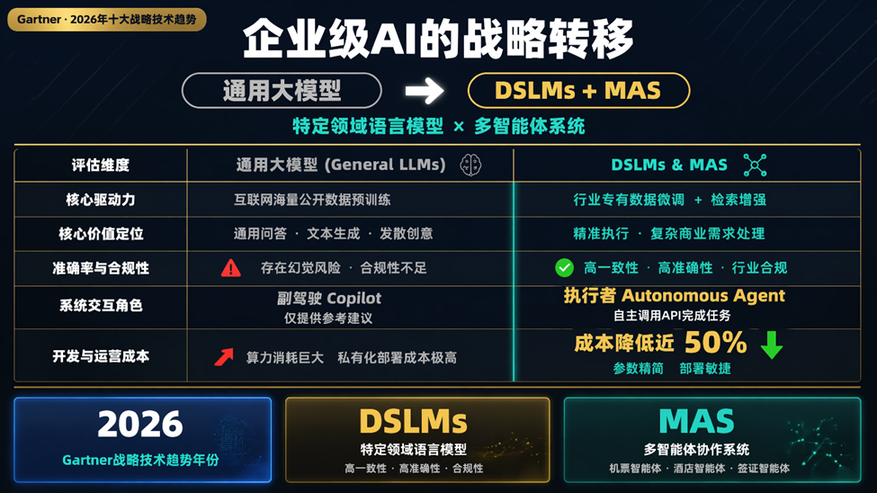 企業級AI的戰略轉移